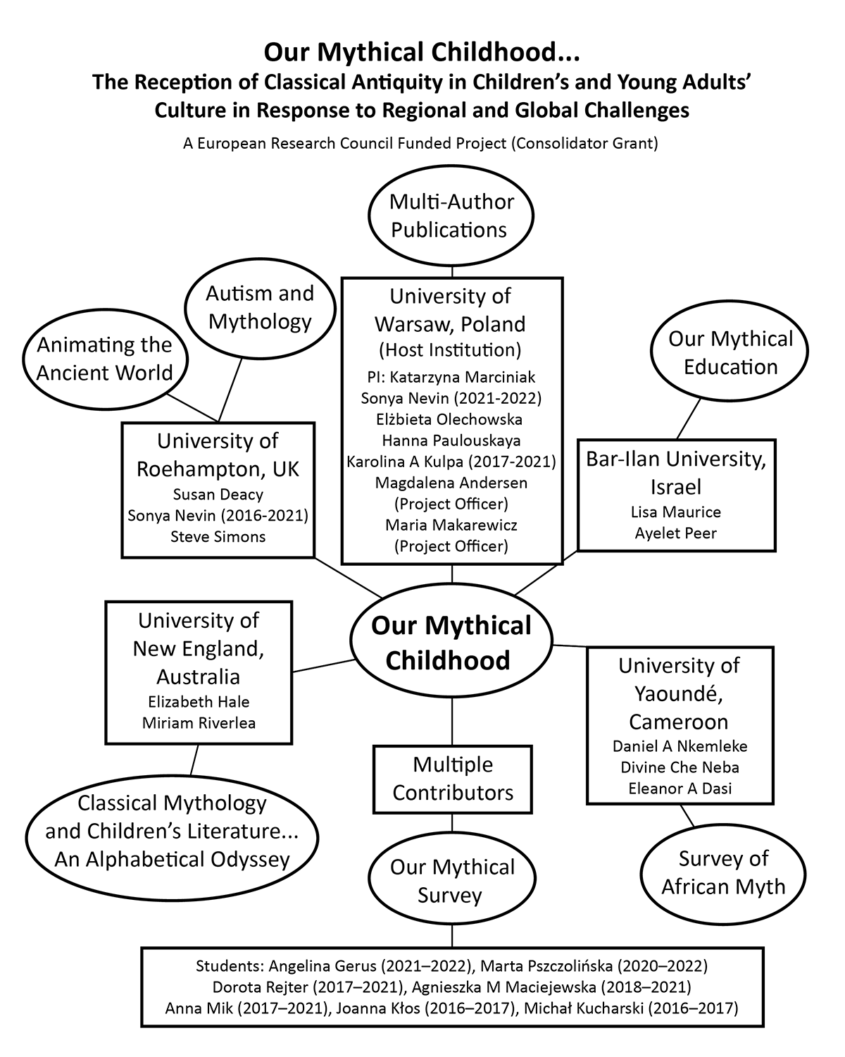 Structure diagram